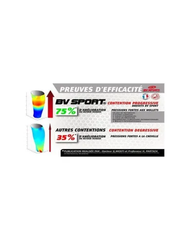 Manchon d'effort Booster Elite BV Sport rouge noir